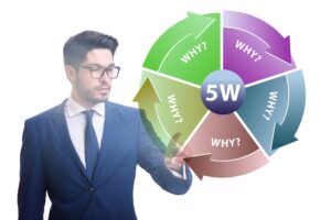 The 5 whys of ISO/IEC 17025