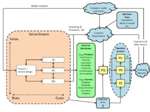 QVR model graphic