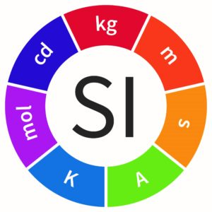 SI units